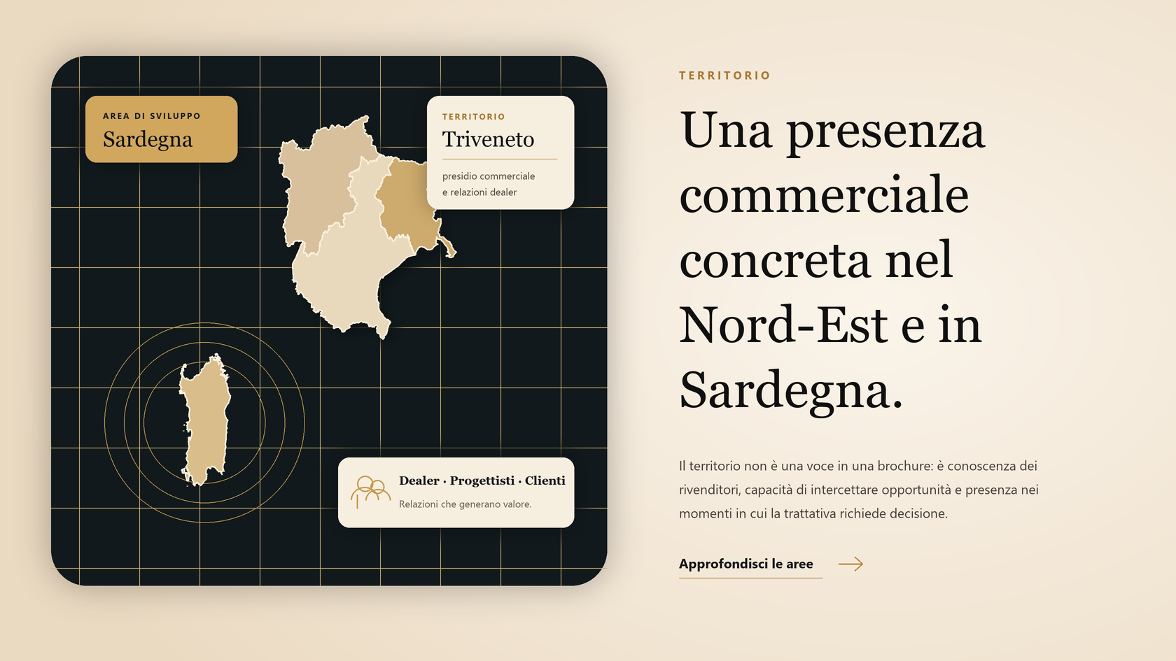 Presenza commerciale nel Nord-Est e in Sardegna